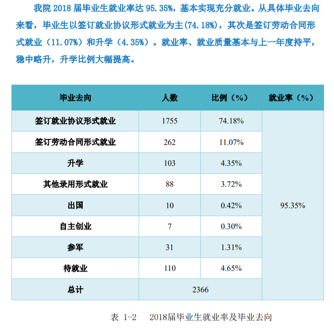 辽宁轻工职业学院就业率及就业前景怎么样（含2021届就业质量报告）