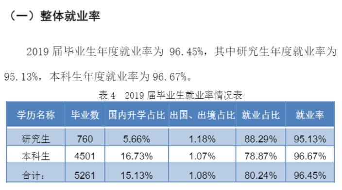 渤海大学就业率及就业前景怎么样（含2021届就业质量报告）