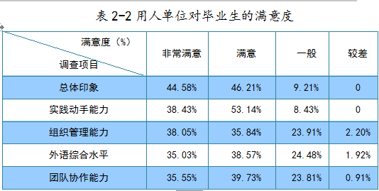 江苏大学京江学院就业率及就业前景怎么样（含就业质量报告）