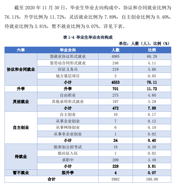 九江职业技术学院就业率及就业前景怎么样（含就业质量报告）