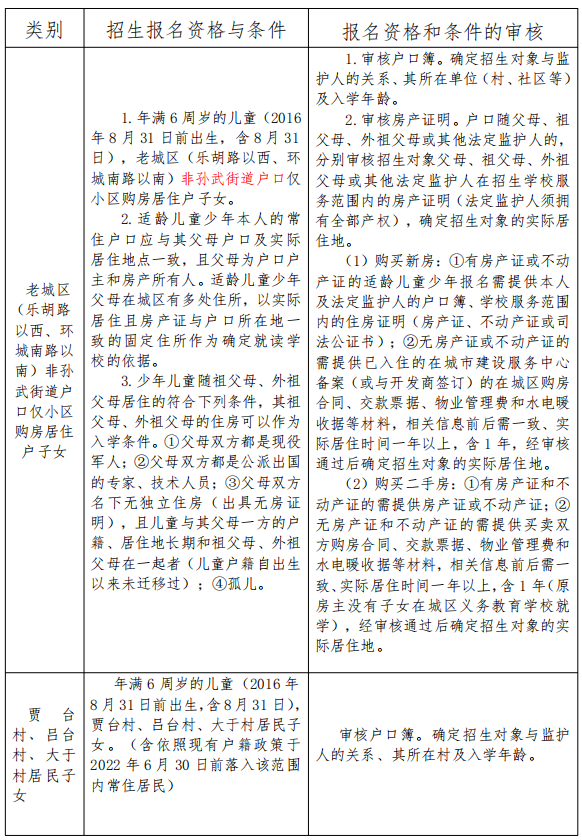 惠民县第三实验学校西校区2022年最新招生简章（招生范围+报名资格和条件）-广东技校排名网