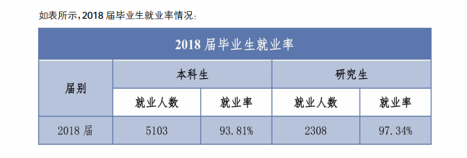 华北电力大学就业率及就业前景怎么样（含2020-2021学年本科教学质量报告）
