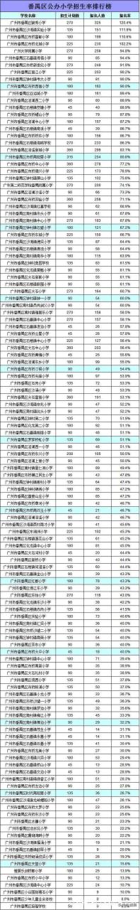 广州市最好的十所小学-广州各区公办小学名单-广东技校排名网