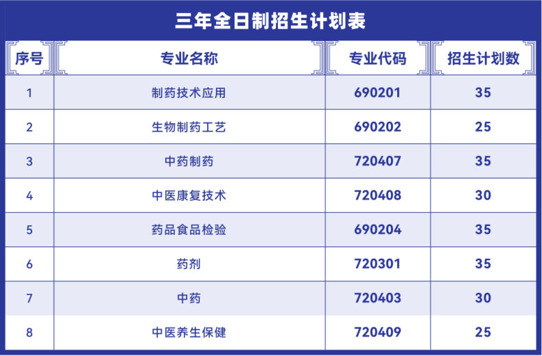 广州市医药职业学校好么（附：2022年招生计划）-广东技校排名网