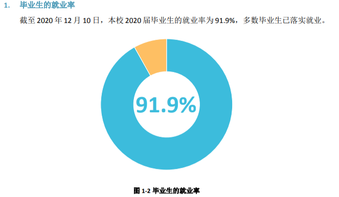 四川工商职业技术学院就业率及就业前景怎么样（含2021届就业质量报告）