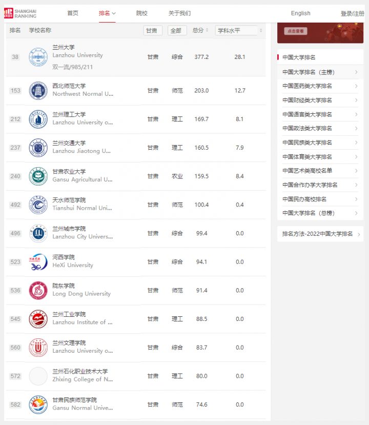 甘肃省所有大学排名一览表（2023全省高校排名TOP10介绍）-广东技校排名网