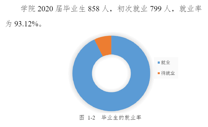 浙江警官职业学院就业率及就业前景怎么样（含2021届就业质量报告）