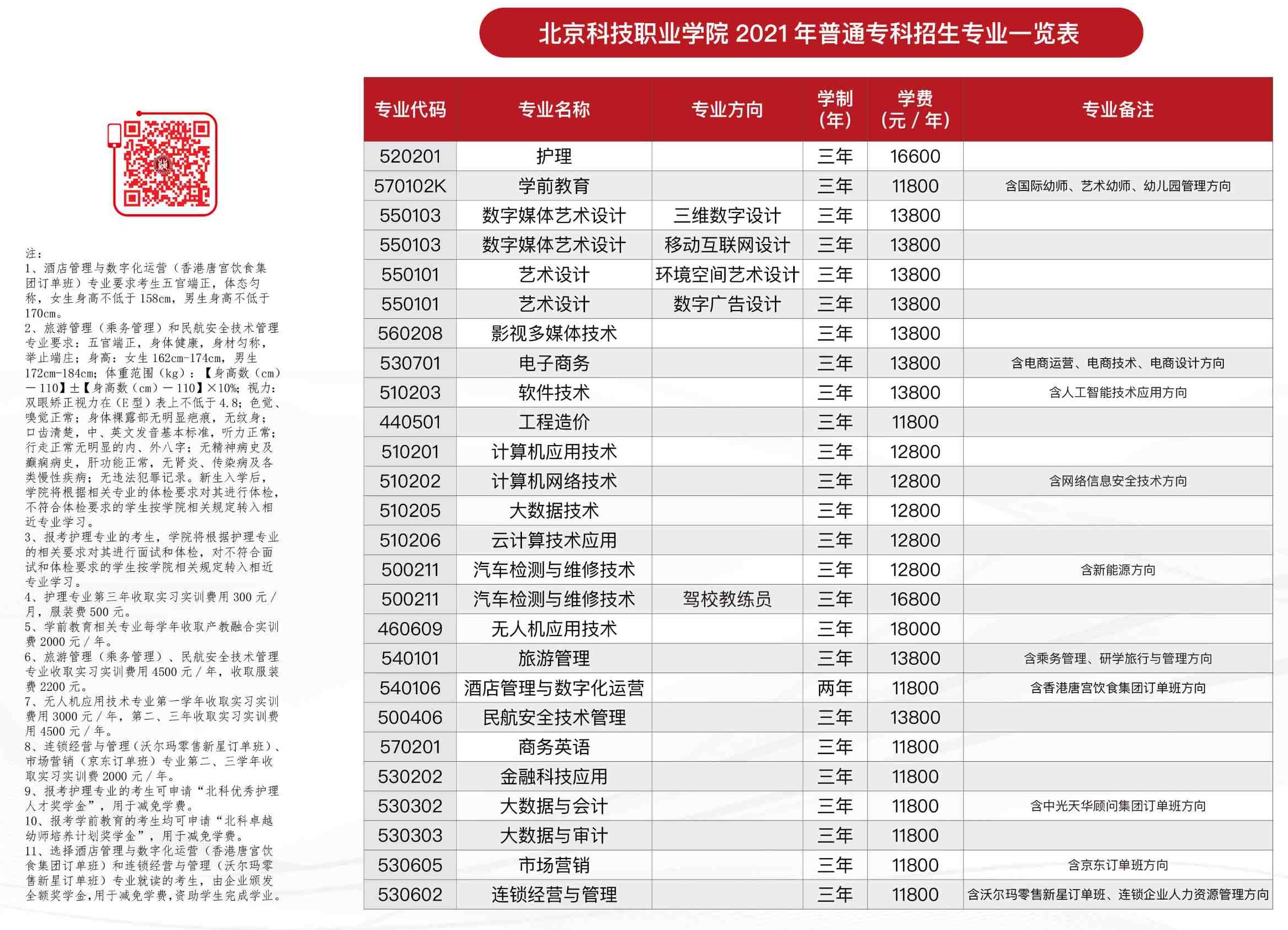 北京科技职业学院学费多少钱一年-各专业收费标准