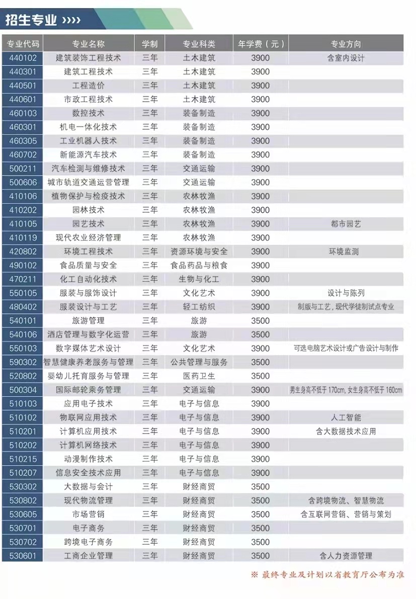 安庆职业技术学院学费多少钱一年-各专业收费标准
