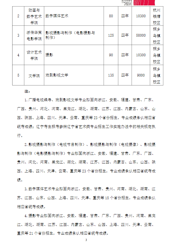 2022年浙江传媒学院艺术类学费多少钱一年-各专业收费标准