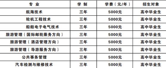 武汉海事职业学院学费多少钱一年-各专业收费标准