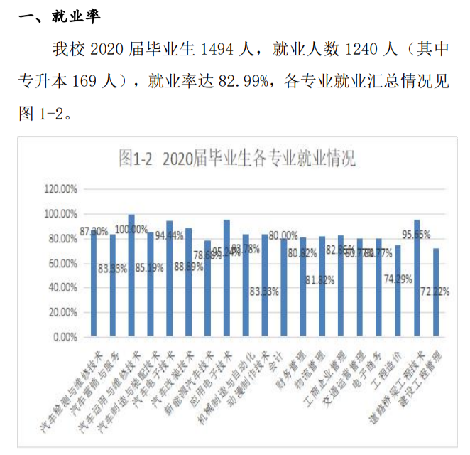 四川汽车职业技术学院就业率及就业前景怎么样（含就业质量报告）