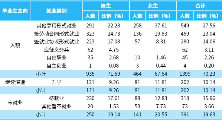 湖南理工职业技术学院就业率及就业前景怎么样（含2021届就业质量报告）