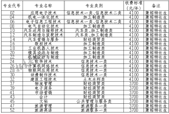 四川职业技术学院单招学费多少钱一年-各专业收费标准