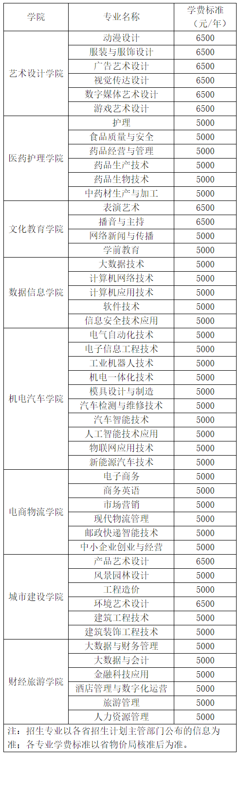 长江职业学院是公办还是民办大学？（附各专业学费收费标准）-广东技校排名网