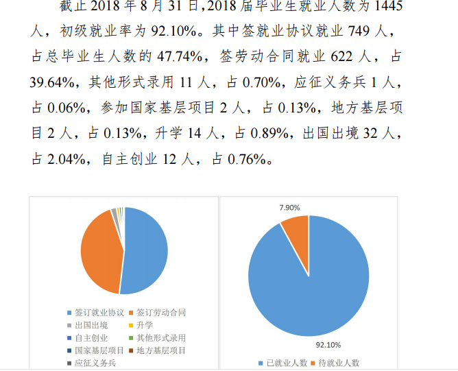 上海财经大学浙江学院就业率及就业前景怎么样（含2021届就业质量报告）
