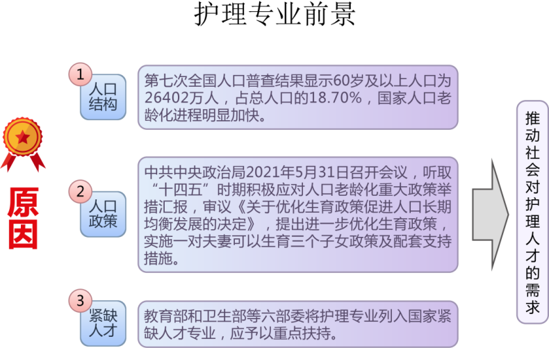 广东省环保技工学校护理专业怎么样（附：就业前景）-广东技校排名网