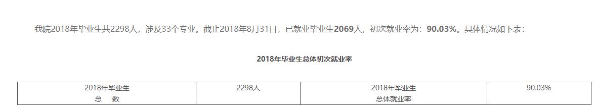 重庆工贸职业技术学院就业率及就业前景怎么样（含2021届就业质量报告）