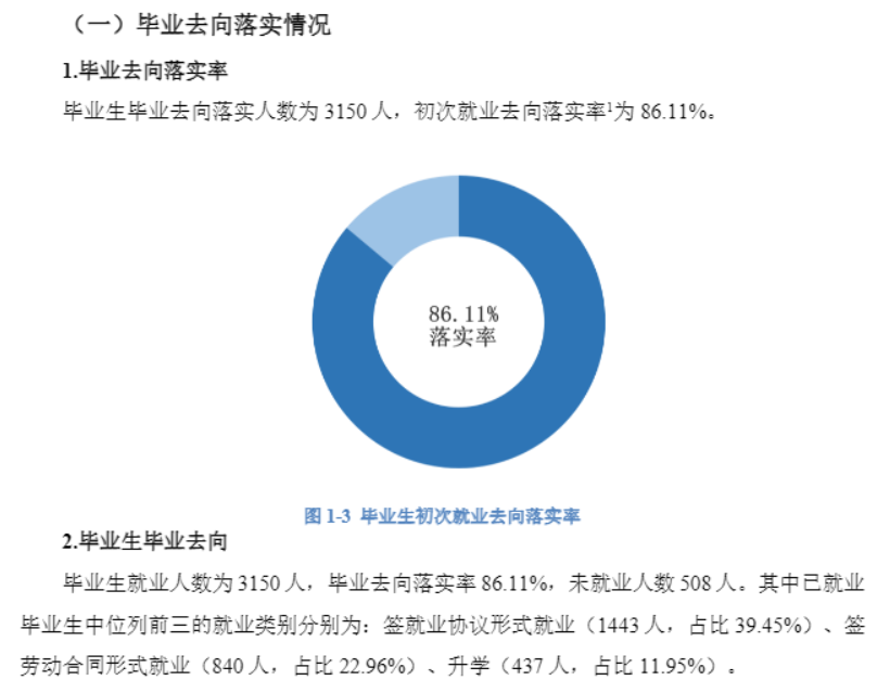 湖南财经工业职业技术学院就业率及就业前景怎么样（含2021届就业质量报告）