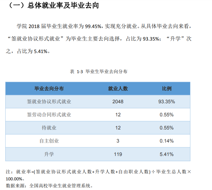 四川电子机械职业技术学院就业率及就业前景怎么样（含2021届就业质量报告）
