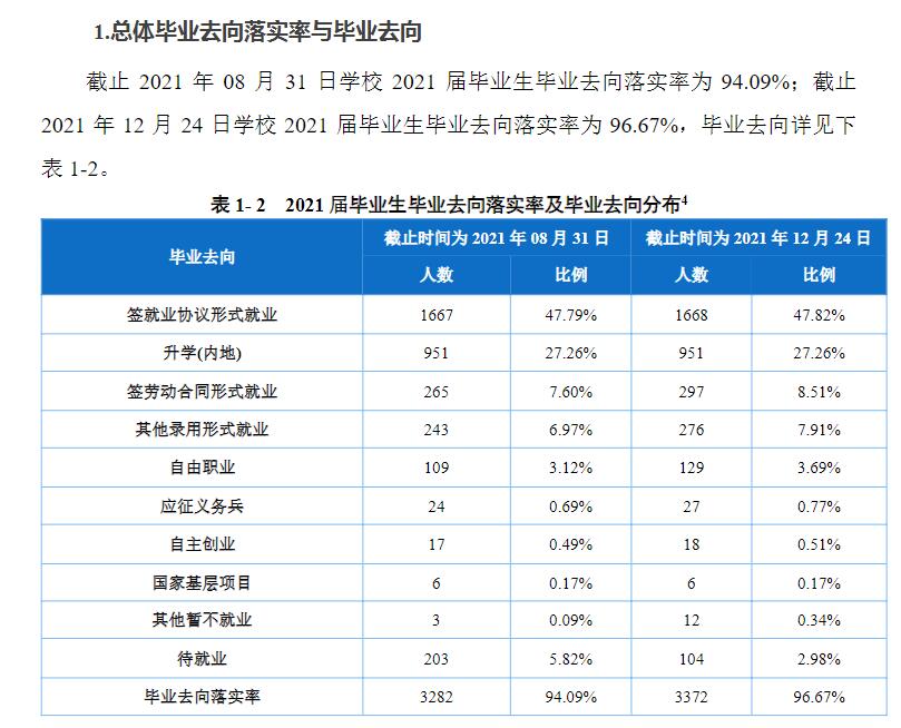 重庆商务职业学院就业率及就业前景怎么样（含2021届就业质量报告）