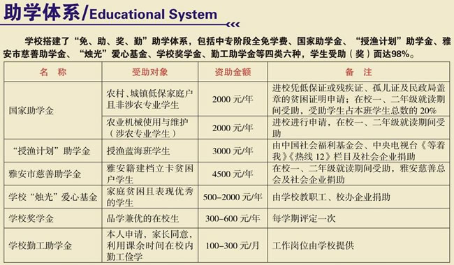 四川省档案学校（雅安档案学校）招生计划一览表