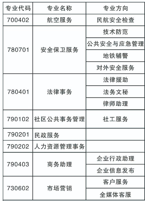 广州市司法职业学校专业