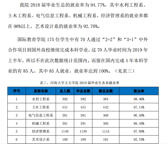 皖江工学院就业率及就业前景怎么样（含2021届就业质量报告）