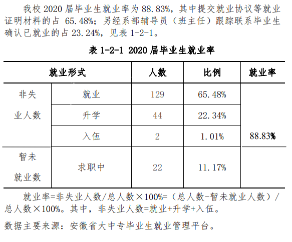 安徽黄梅戏艺术职业学院就业率及就业前景怎么样（含2021届就业质量报告）