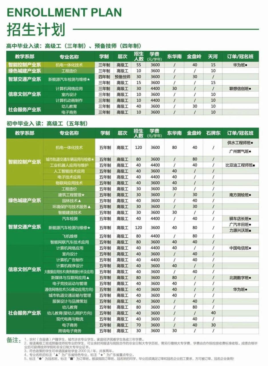 广州市公用事业高技学校（附招生计划）-广东技校排名网