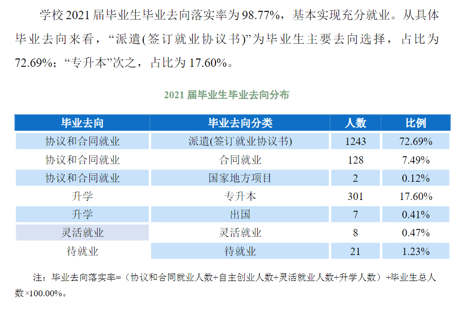 上海出版印刷高等专科学校就业率及就业前景怎么样（含2022年度高等职业教育质量年度报告）