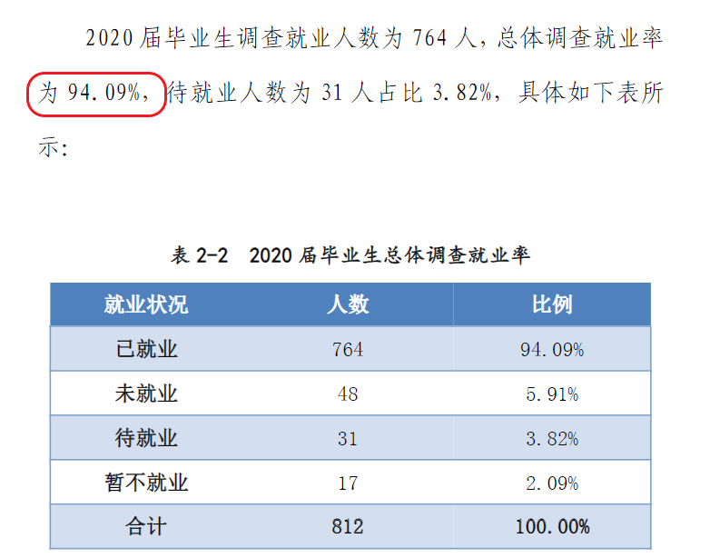 安阳幼儿师范高等专科学校就业率及就业前景怎么样（含2021届就业质量报告）