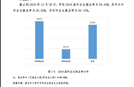 重庆移通学院就业率及就业前景怎么样（含2021届就业质量报告）