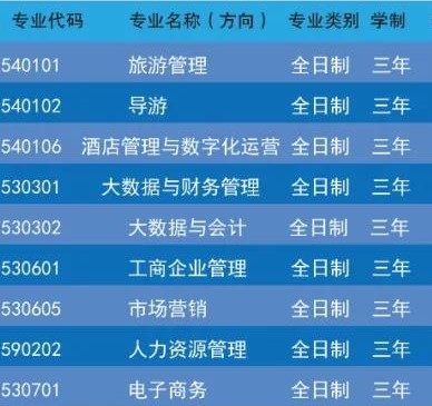 桂林山水职业学院有哪些专业？