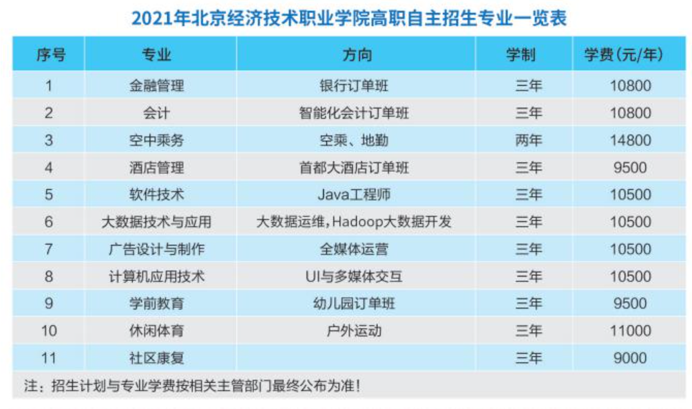 北京经济技术职业学院自主招生学费多少钱一年-各专业收费标准