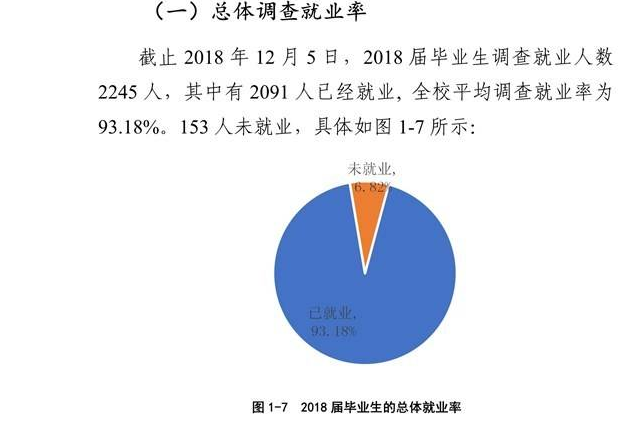 河南城建学院就业率及就业前景怎么样（含2021届就业质量报告）