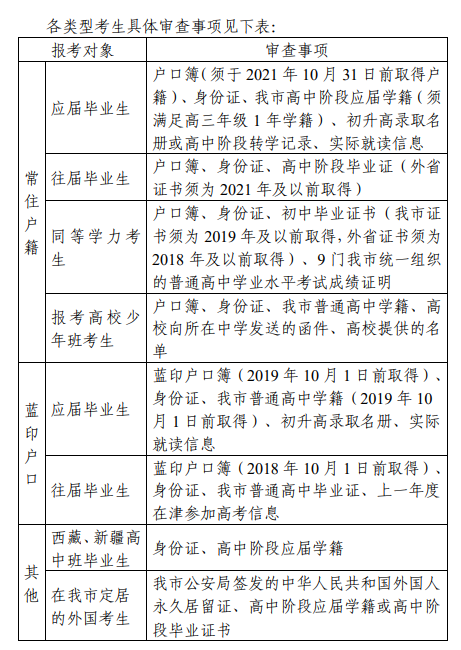 2022年天津高考报名时间