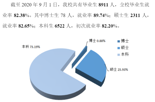 广西大学就业率及就业前景怎么样（含2021届就业质量报告）