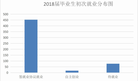 江西洪州职业学院就业率及就业前景怎么样（含就业质量报告）