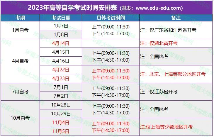 2023年全国自考考试时间安排表（附：报名入口说明）-广东技校排名网