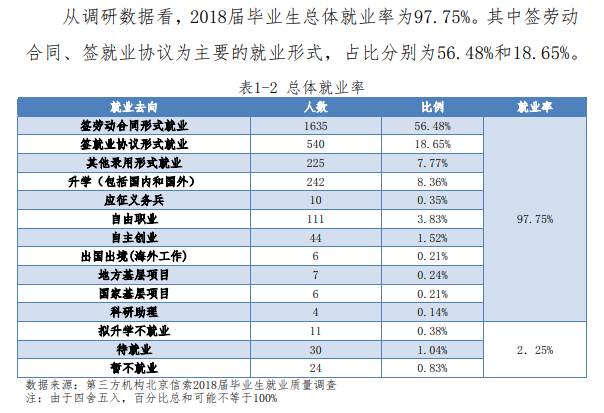 武汉职业技术学院就业率及就业前景怎么样（含2021届就业质量报告）