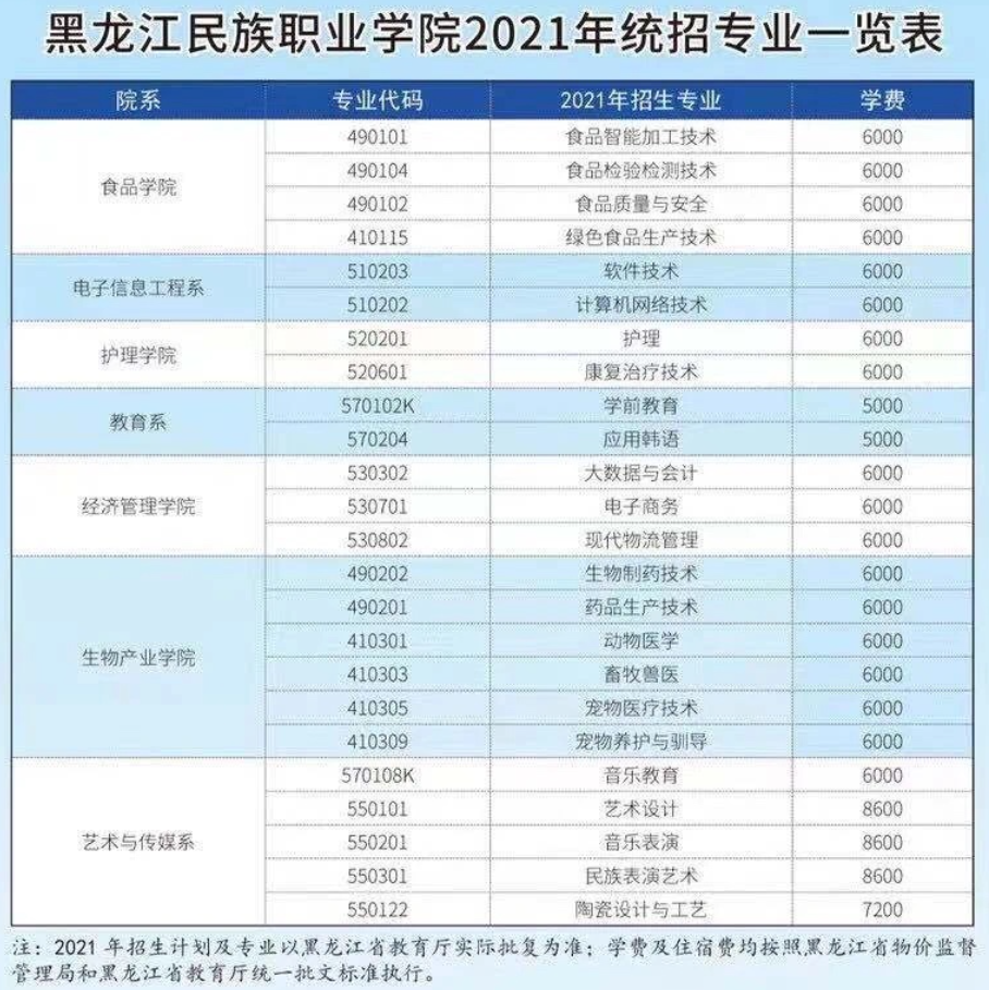 黑龙江民族职业学院学费多少钱一年-各专业收费标准