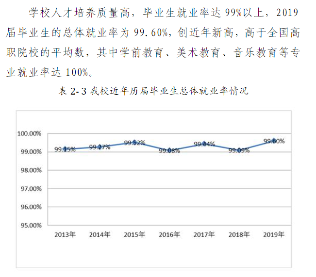 广东茂名幼儿师范专科学校就业率及就业前景怎么样（含2022高等职业教育质量年度报告）