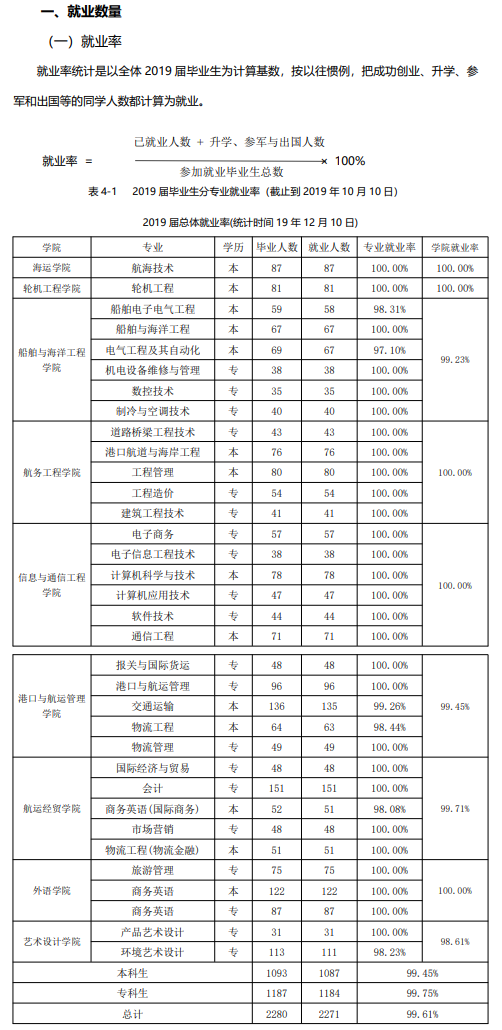 广州航海学院就业率及就业前景怎么样（含2021届就业质量报告）