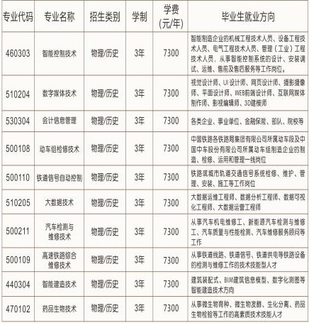 重庆工信职业学院有哪些专业？