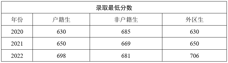 广州市第八十六中学2023年高中招生问答-广东技校排名网