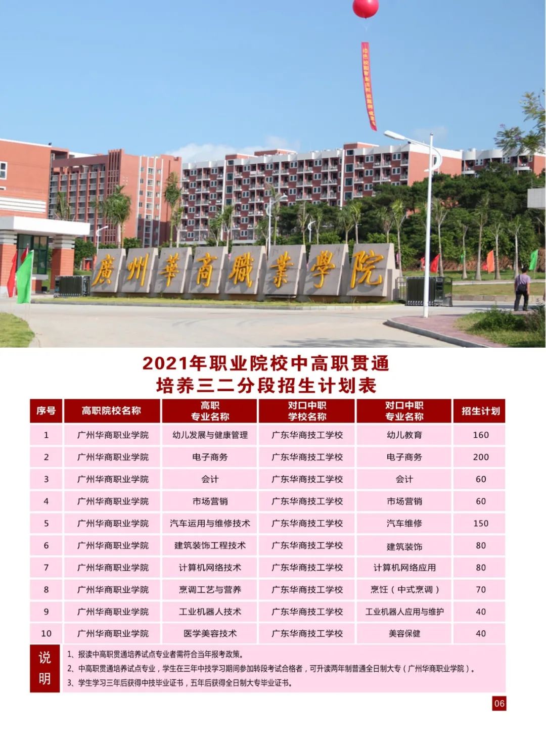 广东华商技工学校2021年招生简章