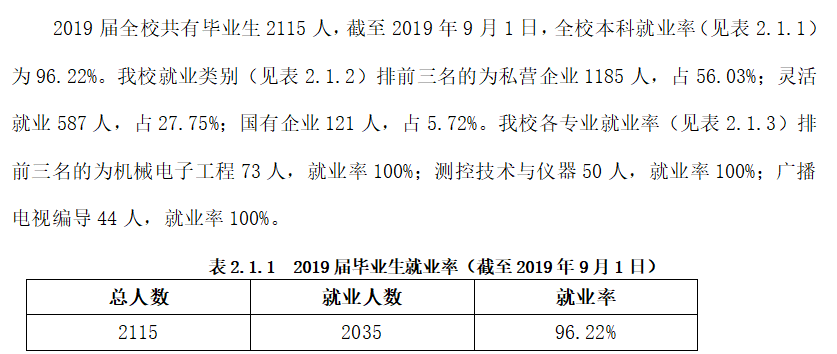 哈尔滨石油学院就业率及就业前景怎么样（含2020-2021学年本科教学质量报告）
