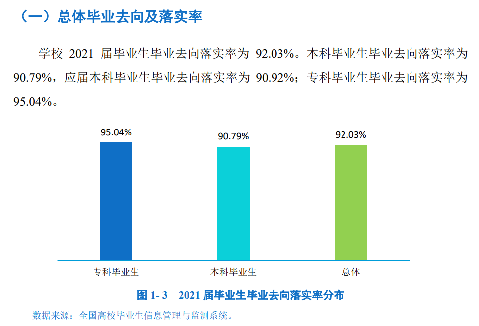 四川工商学院就业率及就业前景怎么样（含2021届就业质量报告）