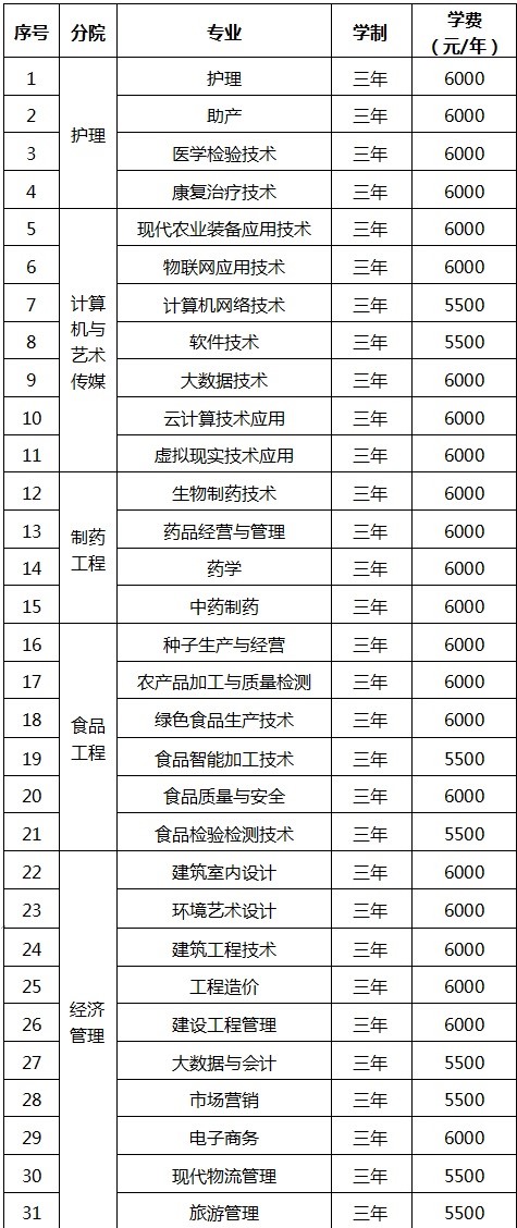 黑龙江农垦职业学院单招学费多少钱一年-各专业收费标准